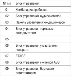 Схемы JAC N350.